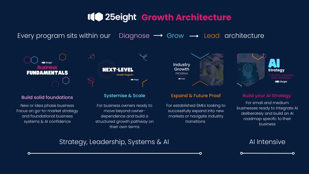 25eight Growth Architecture